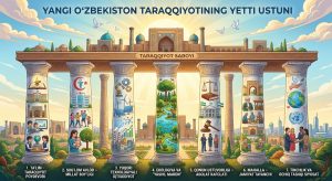 Yangi O‘zbekiston taraqqiyotining yetti ustuni