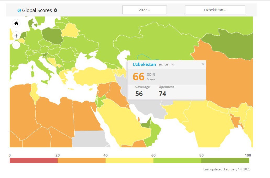 O’zbekiston Ochiq ma’lumotlar reytingida 40-o’ringa ko’tarildi